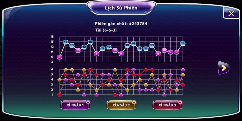 Dự đoán tỷ lệ 1 - 2